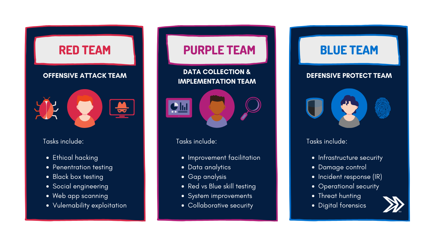 Red Team Vs Blue Team The Two Sides Of Cybersecurity A Cybersecurity 